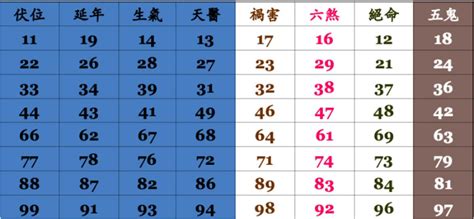 手提電話號碼吉凶|手機號碼測吉凶